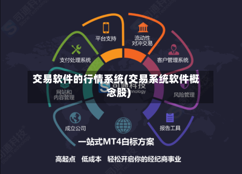 交易软件的行情系统(交易系统软件概念股)