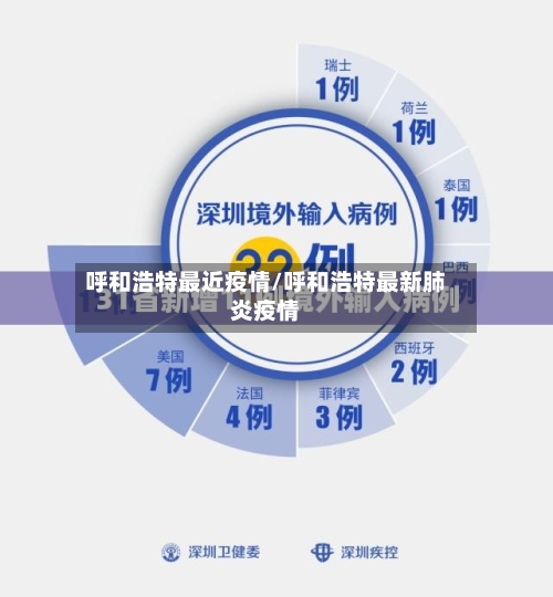 呼和浩特最近疫情/呼和浩特最新肺炎疫情