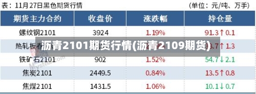沥青2101期货行情(沥青2109期货)-第3张图片