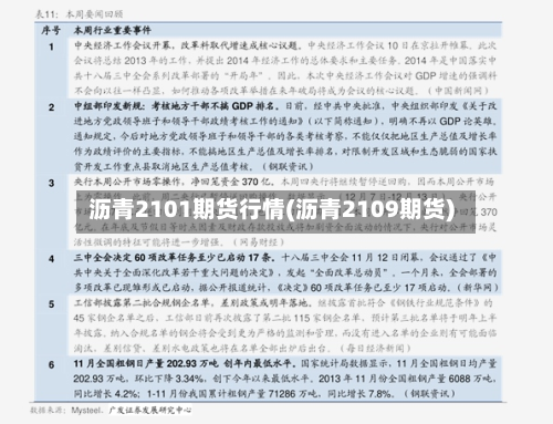 沥青2101期货行情(沥青2109期货)