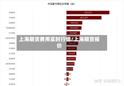上海期货费用实时行情/上海期货报价-第3张图片