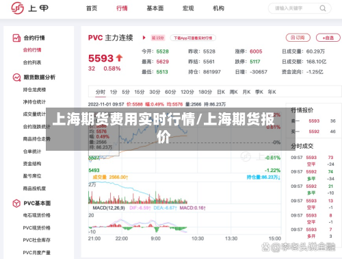 上海期货费用实时行情/上海期货报价-第2张图片