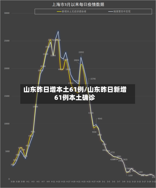山东昨日增本土61例/山东昨日新增61例本土确诊-第2张图片