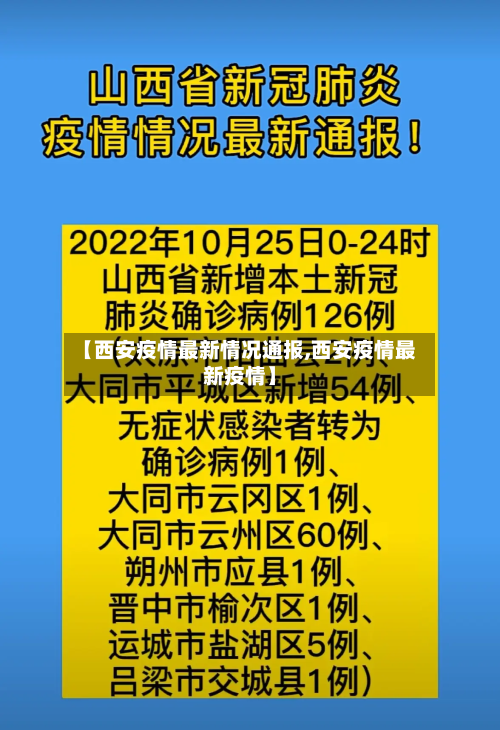 【西安疫情最新情况通报,西安疫情最新疫情】-第3张图片
