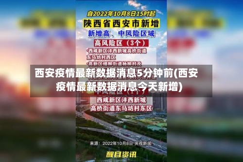 西安疫情最新数据消息5分钟前(西安疫情最新数据消息今天新增)