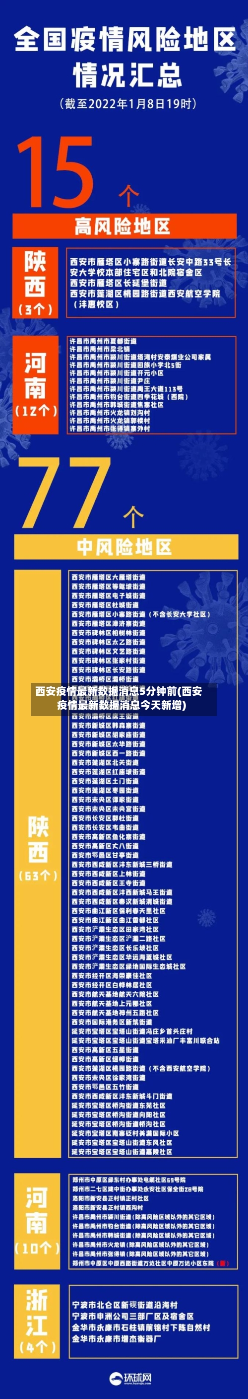 西安疫情最新数据消息5分钟前(西安疫情最新数据消息今天新增)-第2张图片