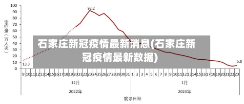 石家庄新冠疫情最新消息(石家庄新冠疫情最新数据)