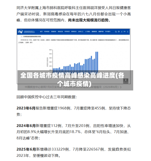 全国各城市疫情高峰感染高峰进度(各个城市疫情)-第2张图片