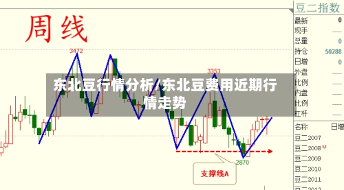 东北豆行情分析/东北豆费用近期行情走势