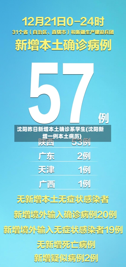 沈阳昨日新增本土确诊系学生(沈阳新增一例本土病历)-第3张图片