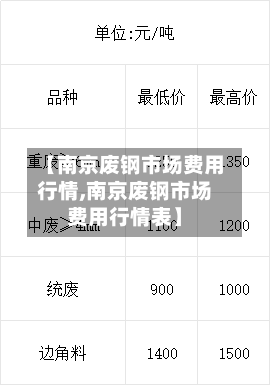 【南京废钢市场费用行情,南京废钢市场费用行情表】-第2张图片