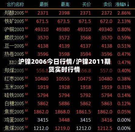 沪镍2006今日行情/沪镍2011期货实时行情-第2张图片