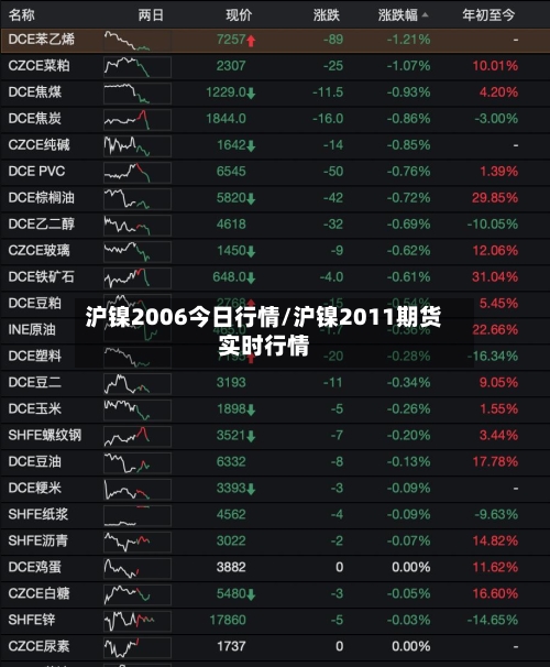 沪镍2006今日行情/沪镍2011期货实时行情