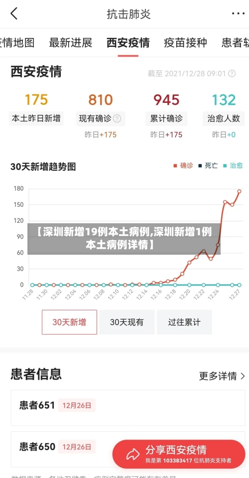 【深圳新增19例本土病例,深圳新增1例本土病例详情】-第2张图片