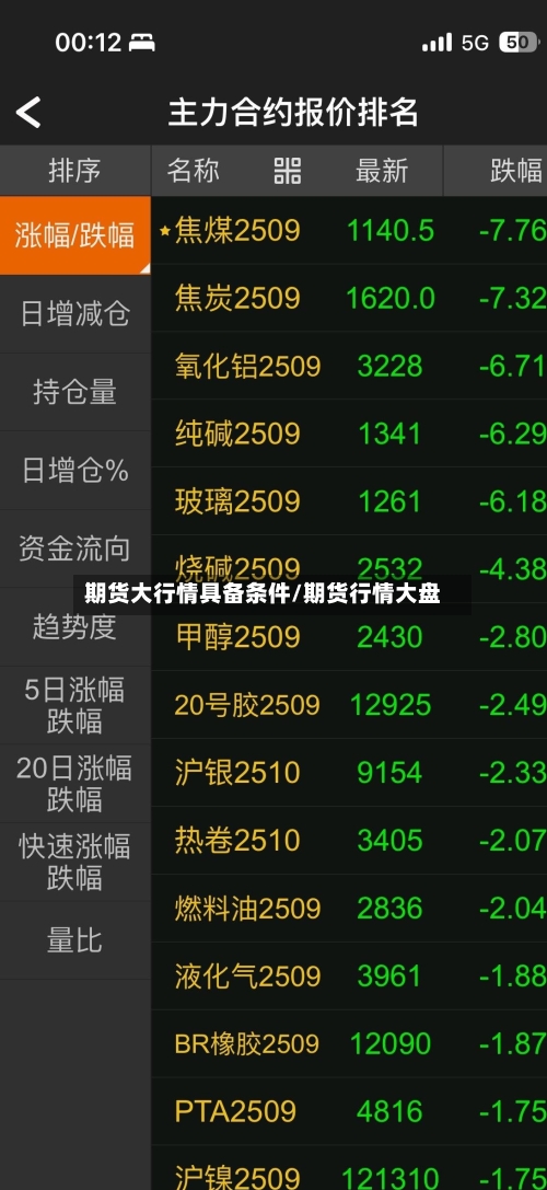 期货大行情具备条件/期货行情大盘-第3张图片