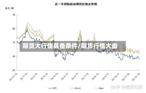 期货大行情具备条件/期货行情大盘-第2张图片