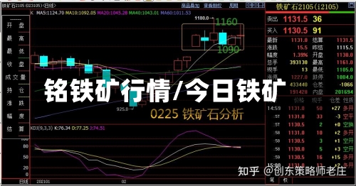 铭铁矿行情/今日铁矿