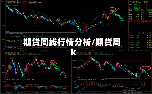 期货周线行情分析/期货周k