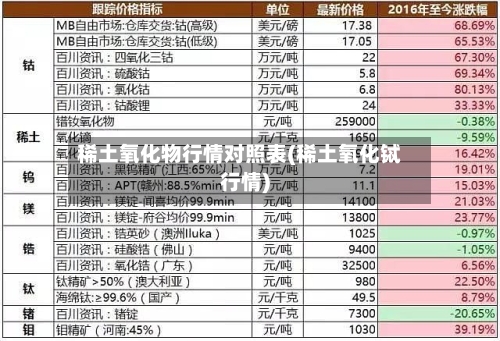 稀土氧化物行情对照表(稀土氧化铽行情)