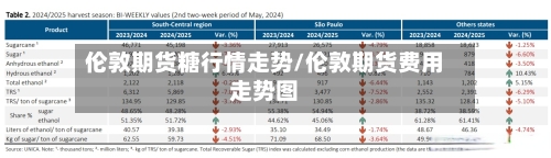 伦敦期货糖行情走势/伦敦期货费用走势图