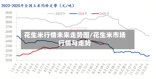花生米行情未来走势图/花生米市场行情与走势