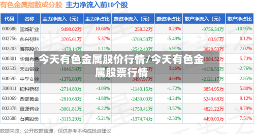 今天有色金属股价行情/今天有色金属股票行情-第2张图片