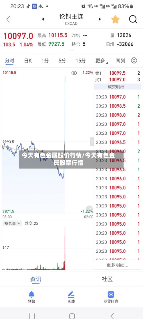 今天有色金属股价行情/今天有色金属股票行情