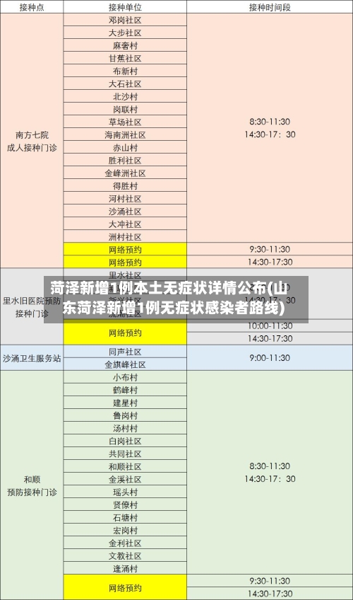 菏泽新增1例本土无症状详情公布(山东菏泽新增1例无症状感染者路线)-第3张图片