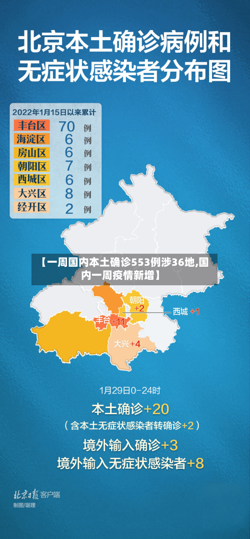 【一周国内本土确诊553例涉36地,国内一周疫情新增】-第3张图片