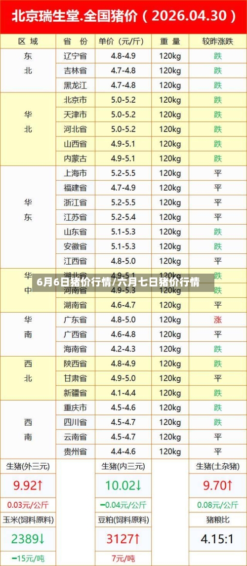 6月6日猪价行情/六月七日猪价行情