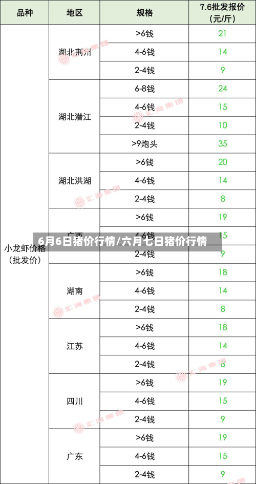 6月6日猪价行情/六月七日猪价行情-第2张图片