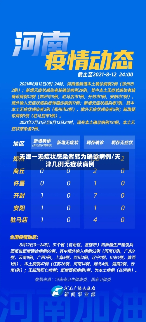 天津一无症状感染者转为确诊病例/天津几例无症状病例-第2张图片