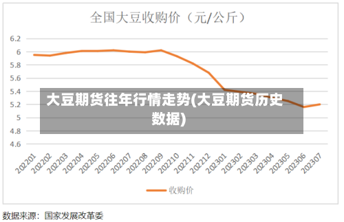 大豆期货往年行情走势(大豆期货历史数据)