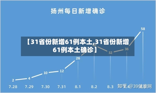 【31省份新增61例本土,31省份新增61例本土确诊】