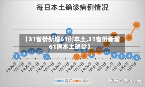 【31省份新增61例本土,31省份新增61例本土确诊】-第2张图片