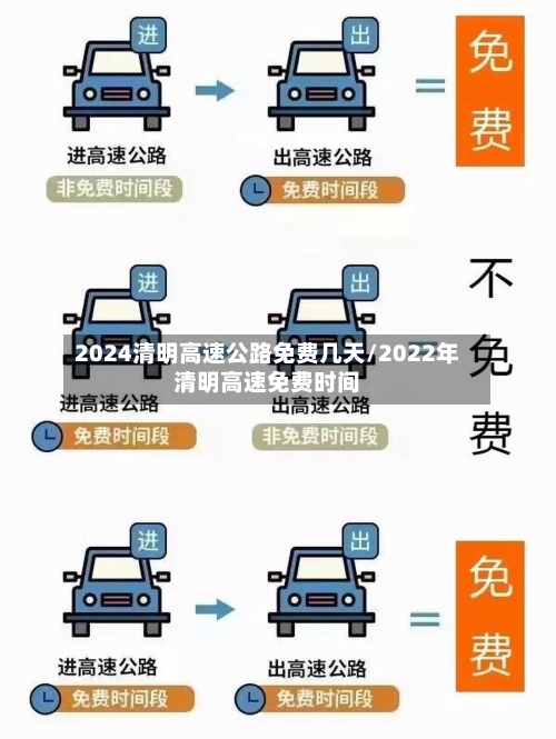 2024清明高速公路免费几天/2022年清明高速免费时间