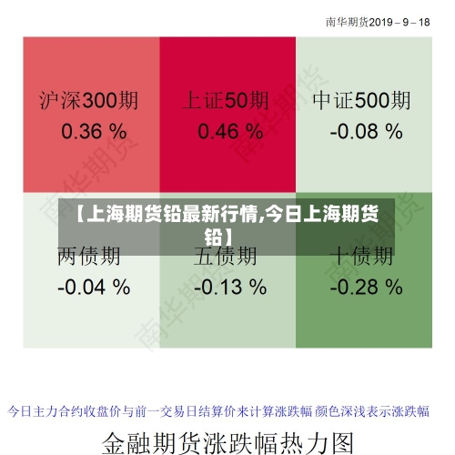 【上海期货铅最新行情,今日上海期货铅】-第3张图片