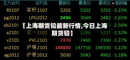 【上海期货铅最新行情,今日上海期货铅】