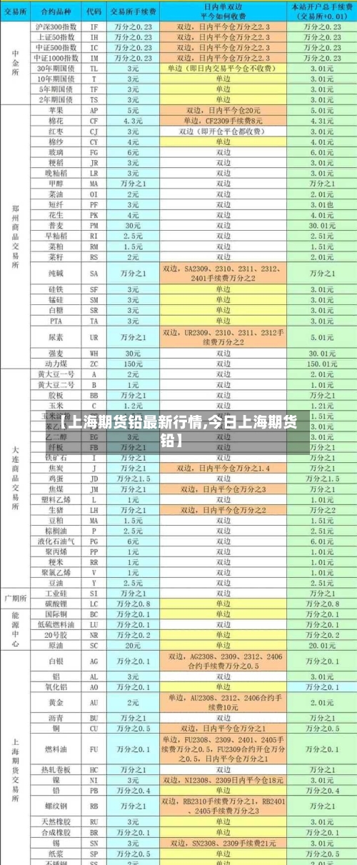 【上海期货铅最新行情,今日上海期货铅】-第2张图片