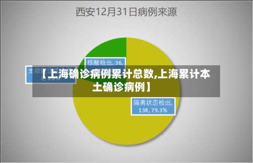 【上海确诊病例累计总数,上海累计本土确诊病例】-第2张图片