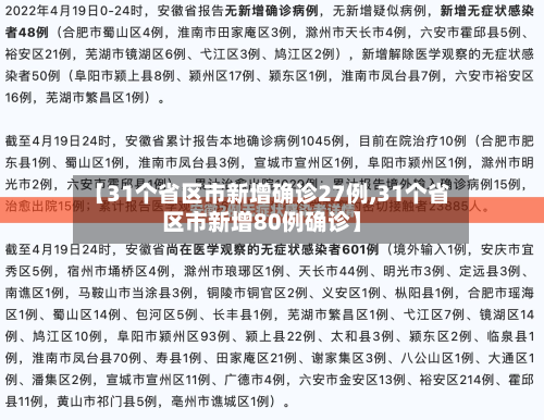 【31个省区市新增确诊27例,31个省区市新增80例确诊】