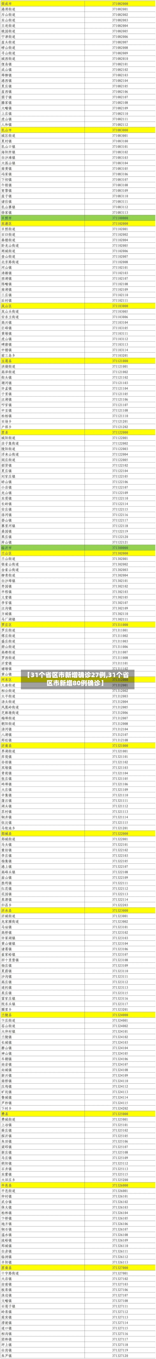 【31个省区市新增确诊27例,31个省区市新增80例确诊】-第2张图片