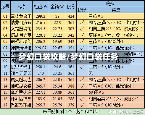 梦幻口袋攻略/梦幻口袋任务-第3张图片