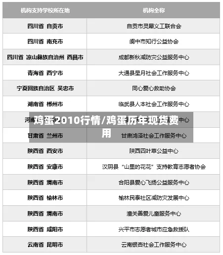 鸡蛋2010行情/鸡蛋历年现货费用