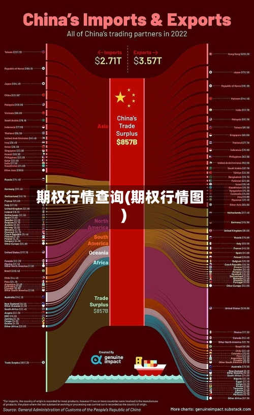 期权行情查询(期权行情图)-第1张图片
