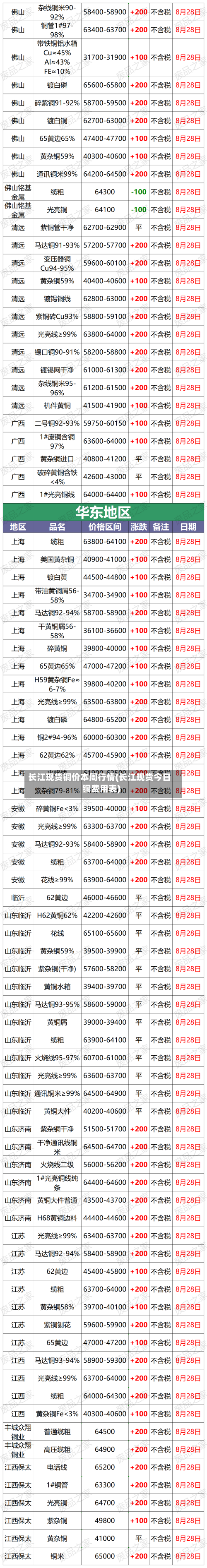 长江现货铜价本周行情(长江现货今日铜费用表)-第2张图片