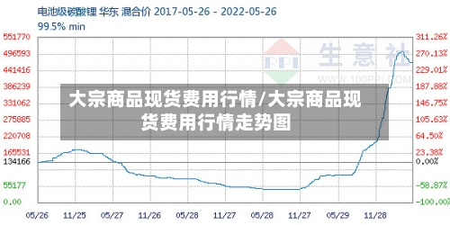 大宗商品现货费用行情/大宗商品现货费用行情走势图-第3张图片