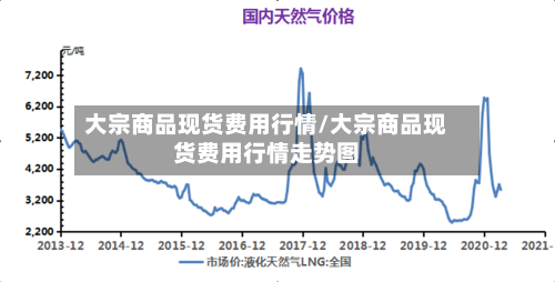 大宗商品现货费用行情/大宗商品现货费用行情走势图-第2张图片