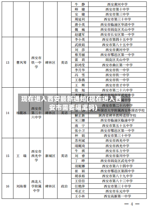 现在进入西安最新通知(现在进入西安市需要隔离吗)-第1张图片