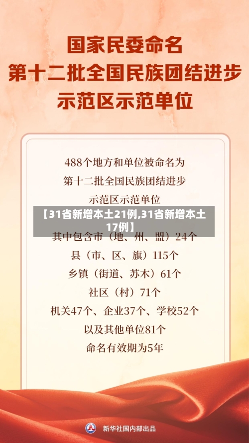 【31省新增本土21例,31省新增本土17例】-第3张图片